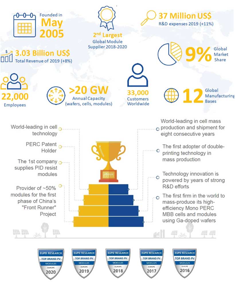 JA Solar infographic brochure